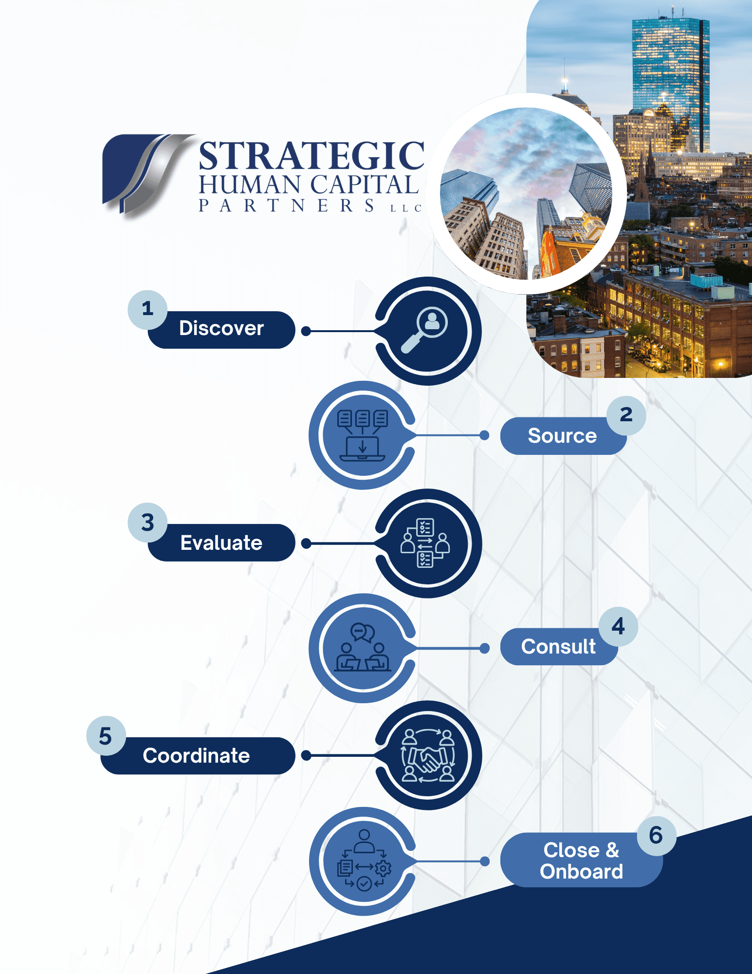 Permanent Placement Path